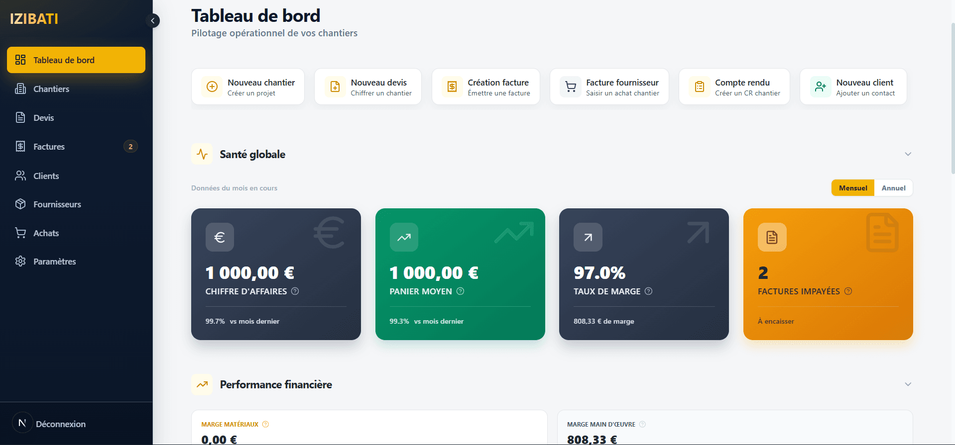 Aperçu Pilotage rentabilité